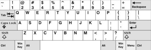 computer keyboard with labeled keys